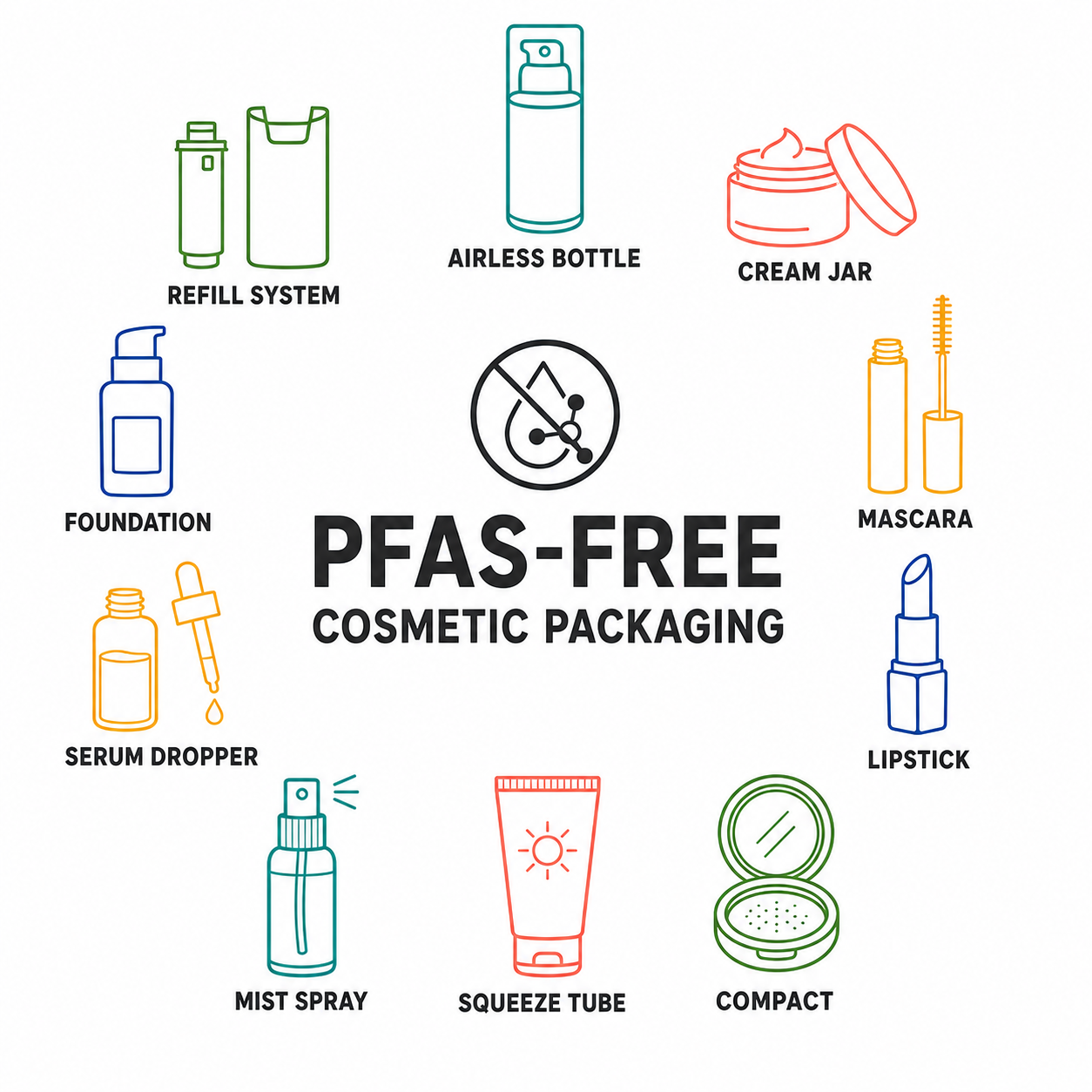 PFAS-free Cosmetic Packaging: A Supplier Checklist for Beauty Brands