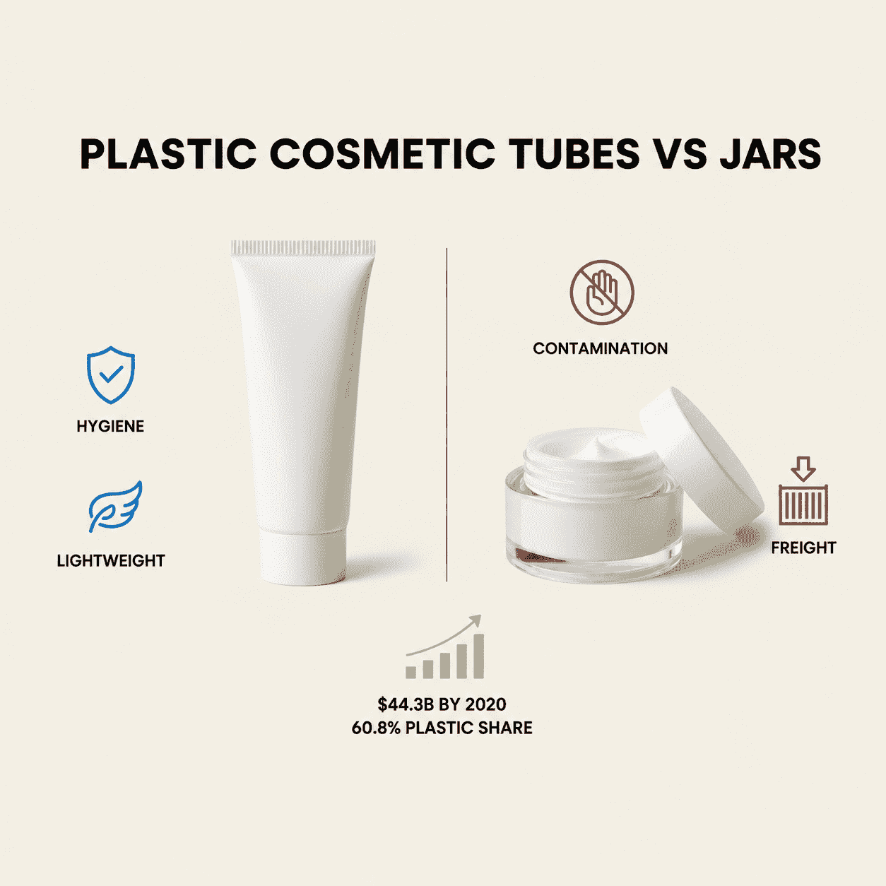 Plastic Cosmetic Tubes vs. Jars: Which Packaging Wins?