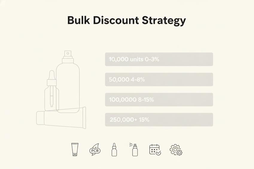 Bulk Gives You Stability