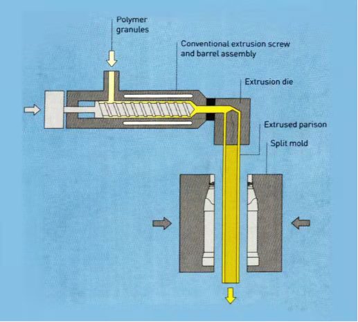 Стиль выдувания 1