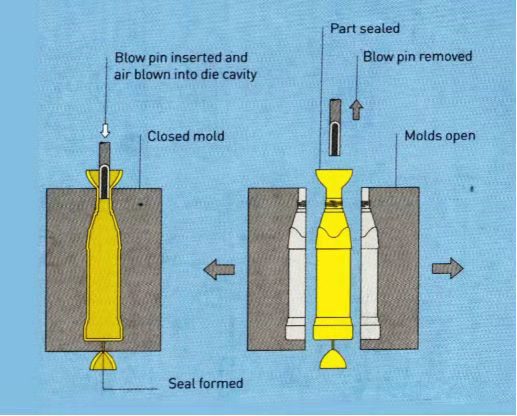 Стиль выдувания 2