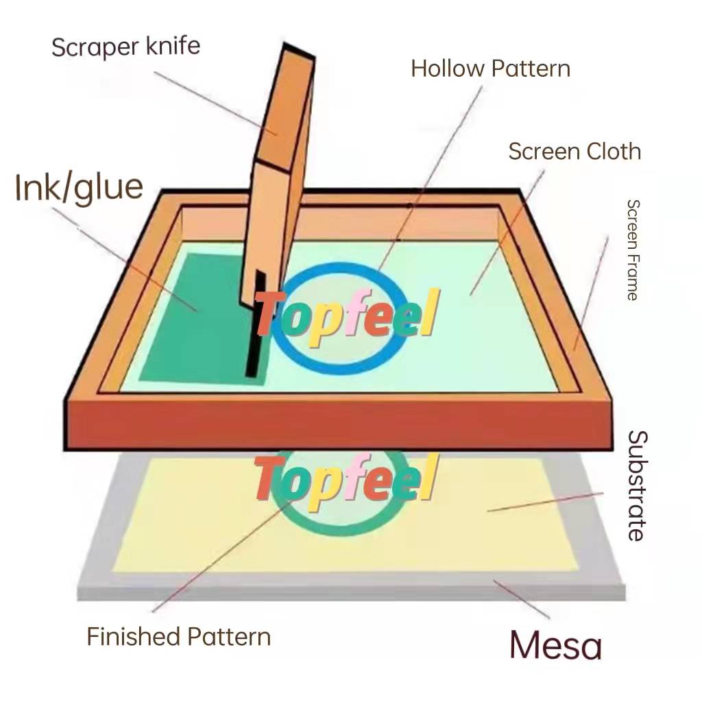 Печатење со свилен екран